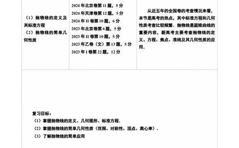 第07讲抛物线及其性质（八大题型）（讲义）（解析版）_2025年新高考资料_一轮复习_2025年高考数学一轮复习讲练测（新教材新高考，含2024高考真题）_第八章平面解析几何