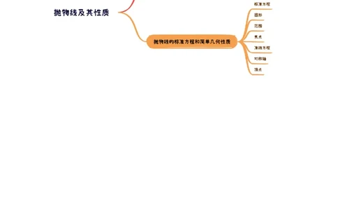 第07讲抛物线及其性质（八大题型）（讲义）（解析版）_2025年新高考资料_一轮复习_2025年高考数学一轮复习讲练测（新教材新高考，含2024高考真题）_第八章平面解析几何