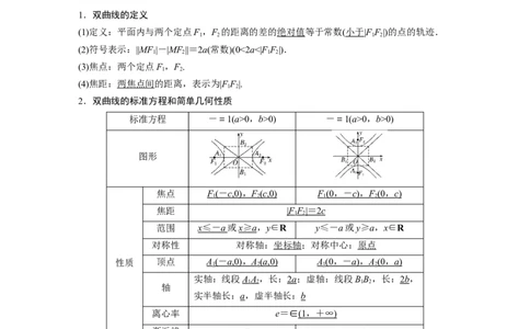 2022届高考数学一轮复习(新高考版)第8章&sect;8.6　双曲线_新高考复习资料_2022年新高考资料_2022年一轮复习各版本_1.新高考2022年高考数学一轮复习