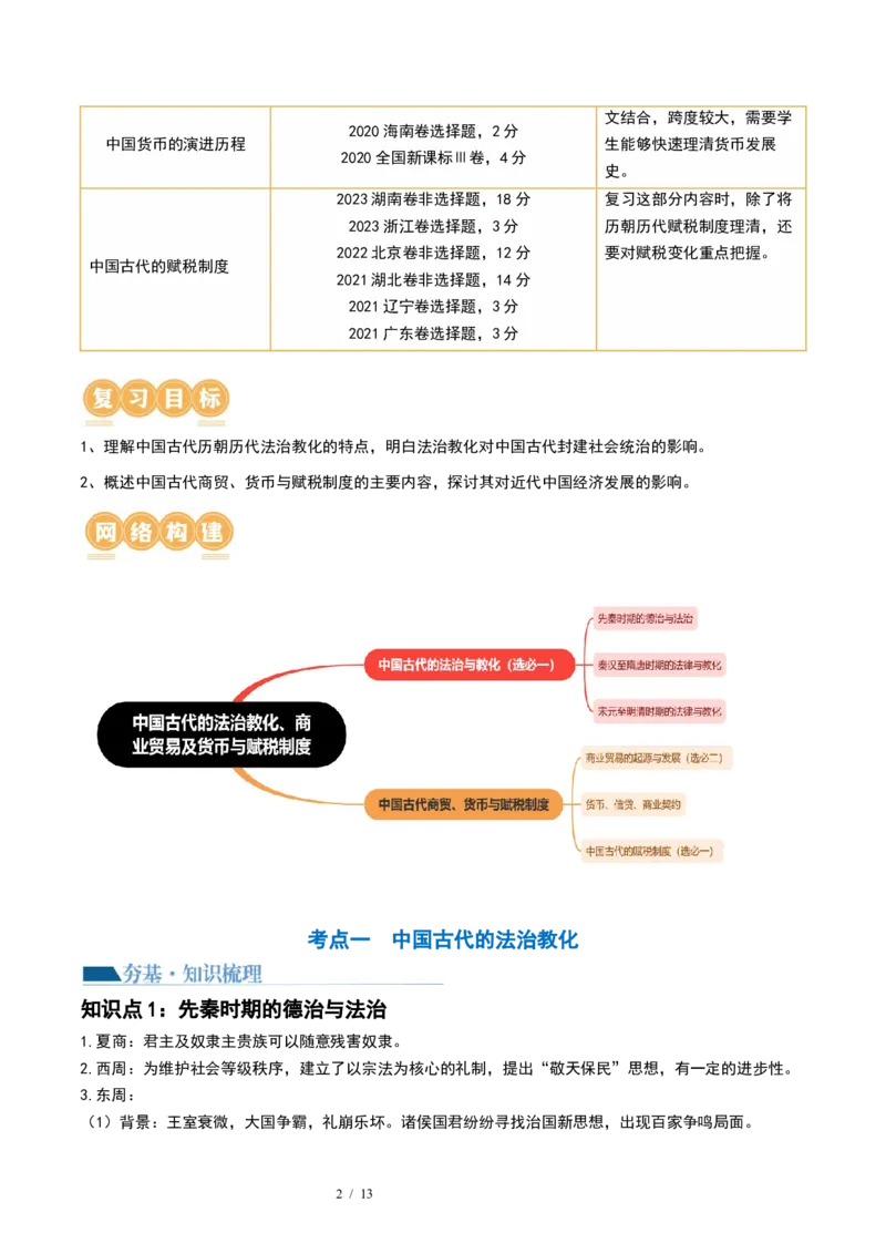 第11讲中国古代的法治教化、商业贸易及货币与赋税制度（解析版）_07高考历史_新高考复习资料_2024年新高考复习资料_一轮复习资料_讲义+练习_396
