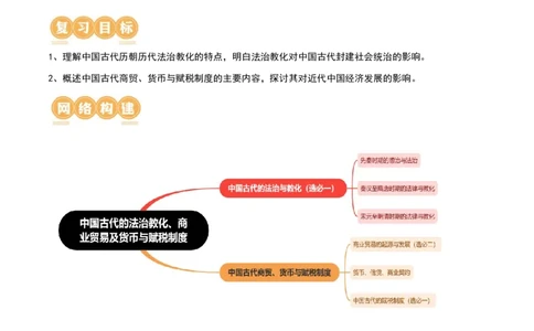第11讲中国古代的法治教化、商业贸易及货币与赋税制度（解析版）_07高考历史_新高考复习资料_2024年新高考复习资料_一轮复习资料_讲义+练习_396