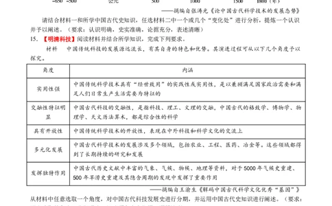 第09讲明至清中叶的经济与文化（练习）（原卷版）_07高考历史_2025年新高考资料_一轮复习_2025年高考历史一轮复习讲练测（新教材新高考）