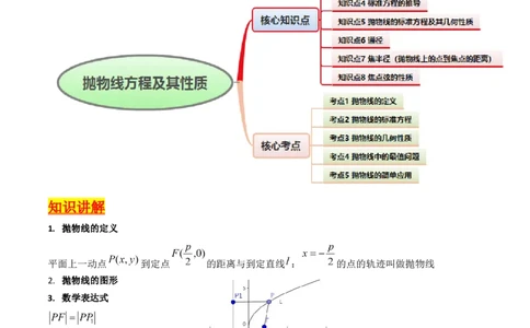 第06讲抛物线方程及其性质（学生版）_2025年新高考资料_一轮复习_备战2025年高考数学一轮复习考点帮_备战2025年高考数学一轮复习考点帮（新高考通用）（完结）_第二部分专项讲义