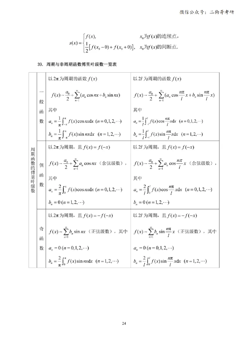 考研高数数学一（默写版）_27考研真题_考研数学一、二、三历年真题+考研数学资料（1994-2026）_考研数学公式大全_26武忠样《考研数学公式》+默写本_公式默写