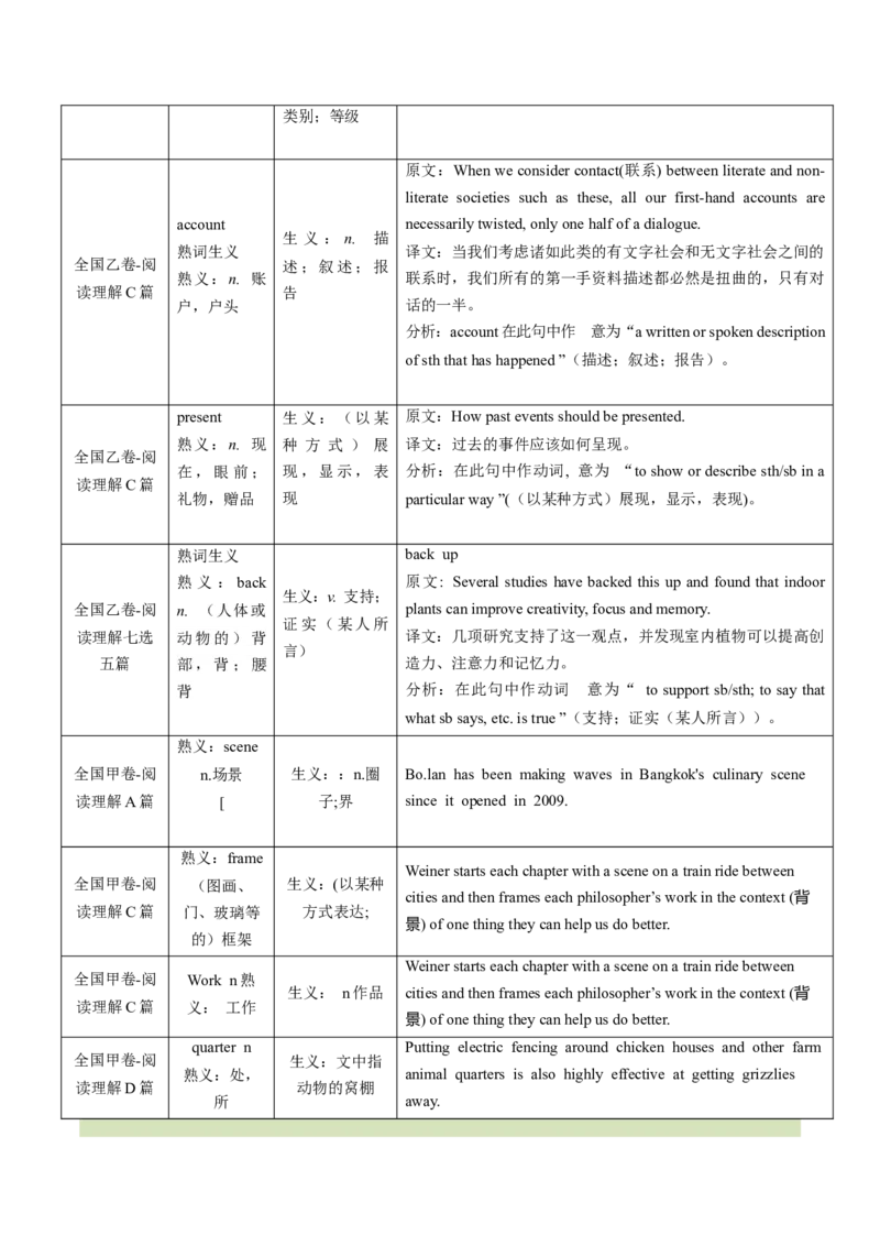 第06讲高考真题中的熟词生义(解析版)-2025年高考英语一轮复习考点帮（新高考通用)_03高考英语_新高考复习资料_2025年新高考复习_备战2025年高考英语一轮复习考点帮（新高考通用）