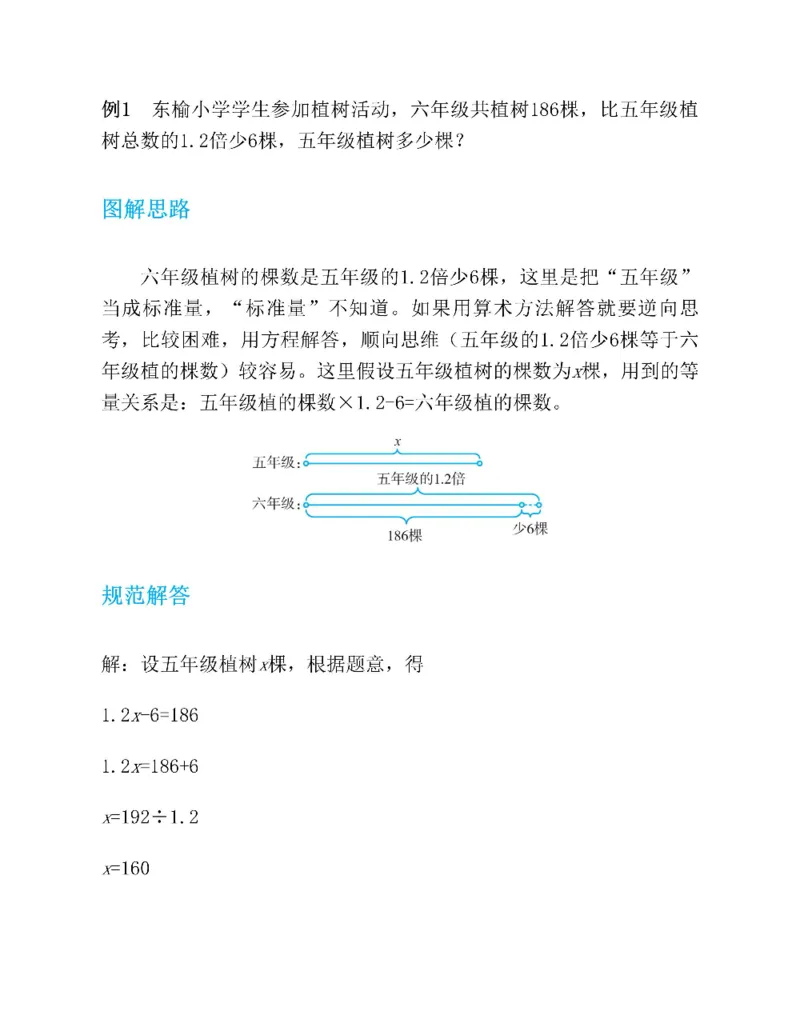 图解小学数学思维训练题五年级_奥数专题合集_H007奥数类教辅汇总PDF_1~6年级图解小学数学思维训练题