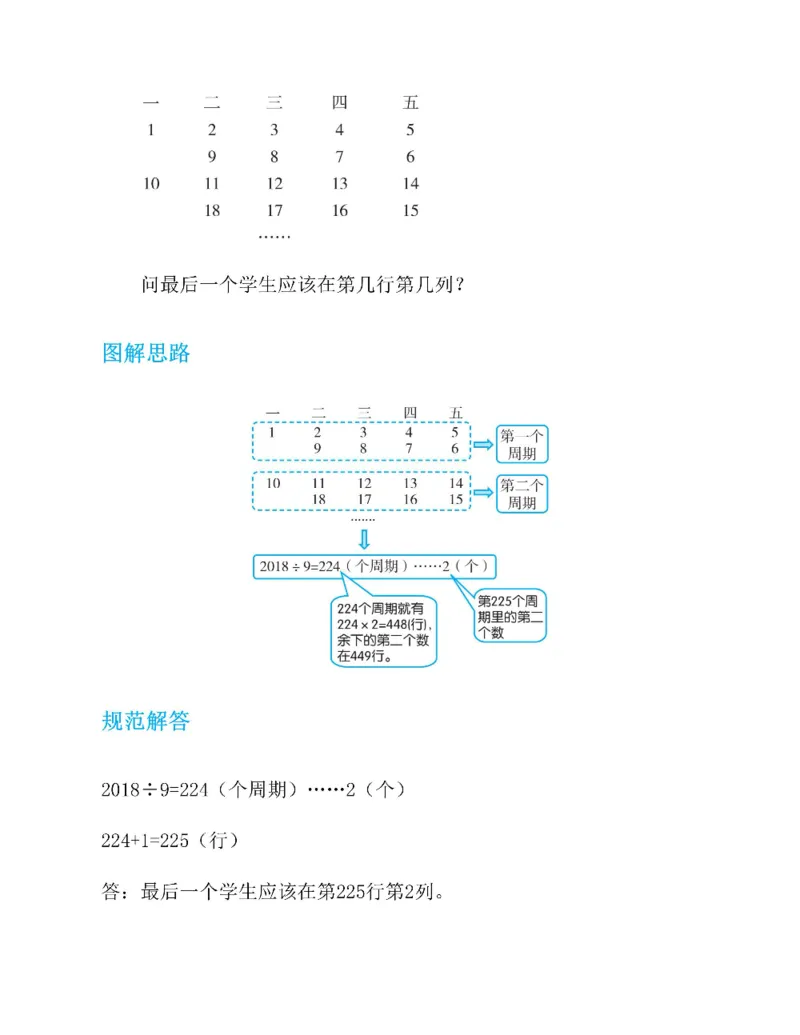 图解小学数学思维训练题五年级_奥数专题合集_H007奥数类教辅汇总PDF_1~6年级图解小学数学思维训练题