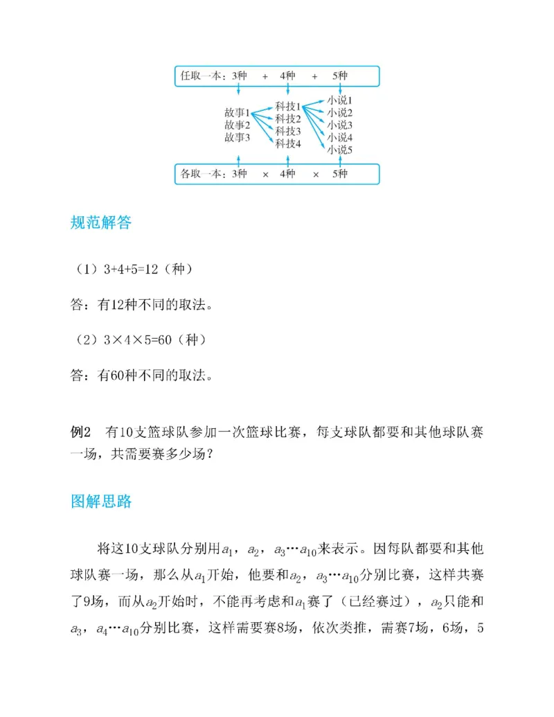 图解小学数学思维训练题五年级_奥数专题合集_H007奥数类教辅汇总PDF_1~6年级图解小学数学思维训练题