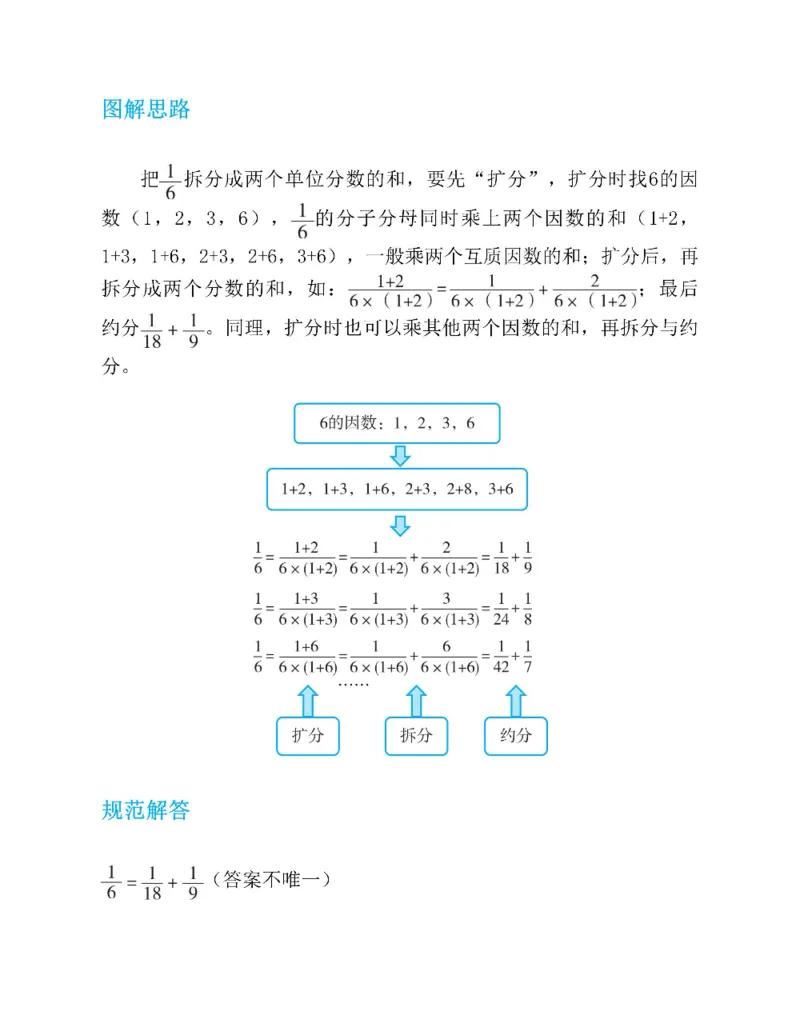 图解小学数学思维训练题五年级_奥数专题合集_H007奥数类教辅汇总PDF_1~6年级图解小学数学思维训练题