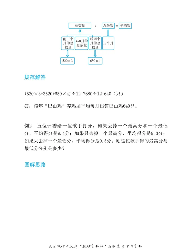 图解小学数学思维训练题五年级_奥数专题合集_H007奥数类教辅汇总PDF_1~6年级图解小学数学思维训练题
