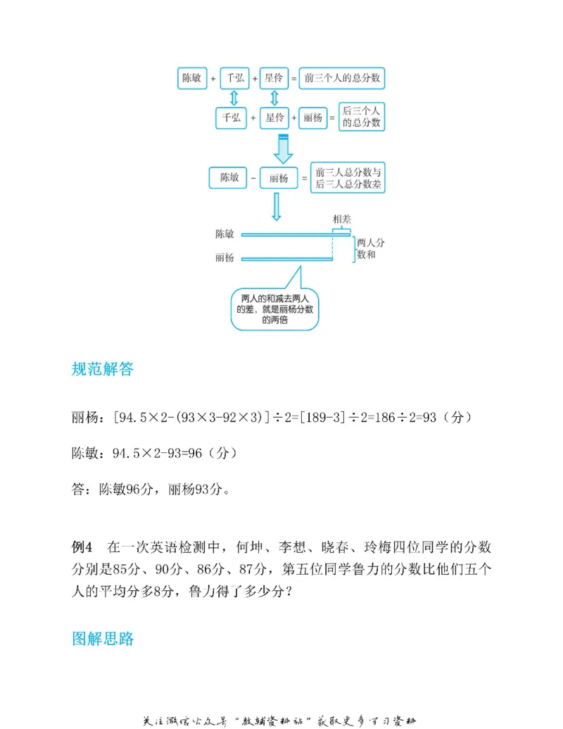 图解小学数学思维训练题五年级_奥数专题合集_H007奥数类教辅汇总PDF_1~6年级图解小学数学思维训练题