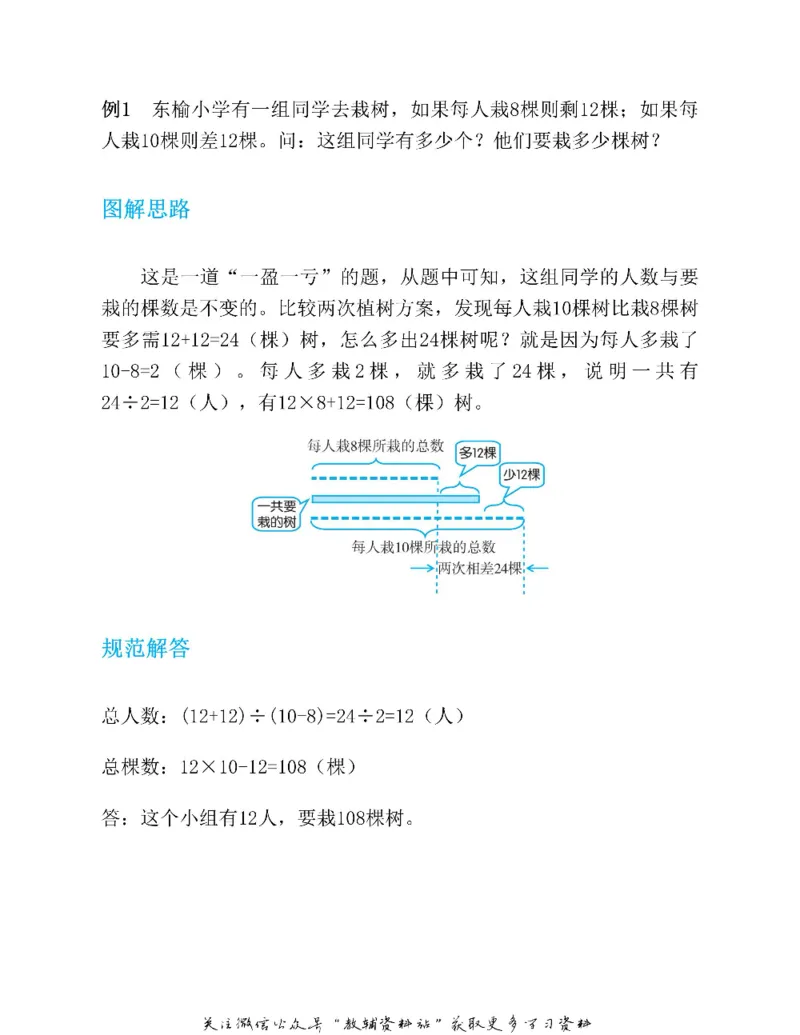图解小学数学思维训练题五年级_奥数专题合集_H007奥数类教辅汇总PDF_1~6年级图解小学数学思维训练题