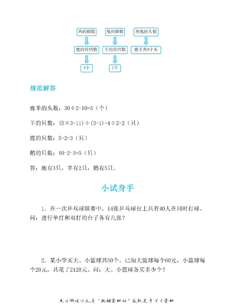 图解小学数学思维训练题五年级_奥数专题合集_H007奥数类教辅汇总PDF_1~6年级图解小学数学思维训练题