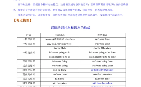 第05讲动词的时态、语态和主谓一致（讲）-2023年高考英语一轮复习讲练测（全国通用）（教案）_03高考英语_通用版（老高考）复习资料_2023年复习资料_一轮复习