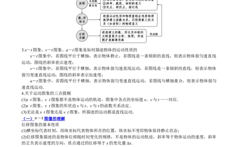 1.3：运动图像和三类典型问题（讲）--2023年高考物理一轮复习讲练测（全国通用）（原卷版_04高考物理_通用版（老高考）复习资料_2023年复习资料_一轮复习