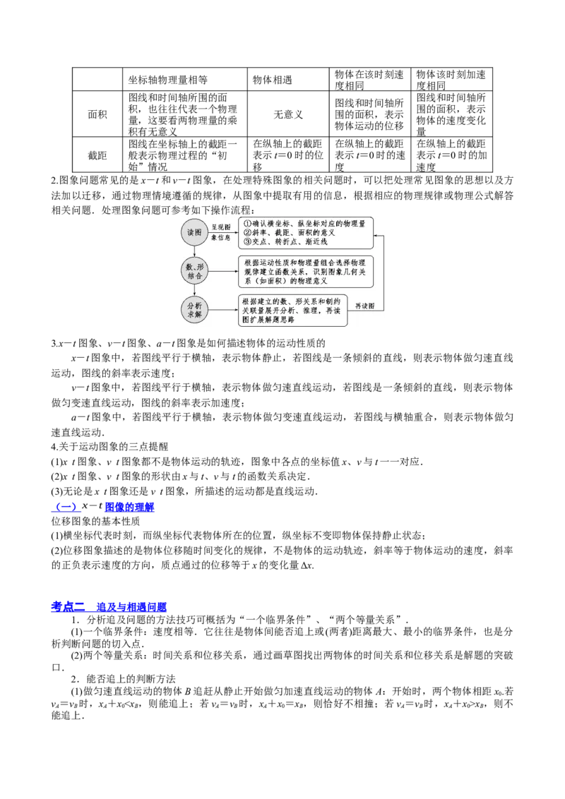 1.3：运动图像和三类典型问题（讲）--2023年高考物理一轮复习讲练测（全国通用）（原卷版_04高考物理_通用版（老高考）复习资料_2023年复习资料_一轮复习