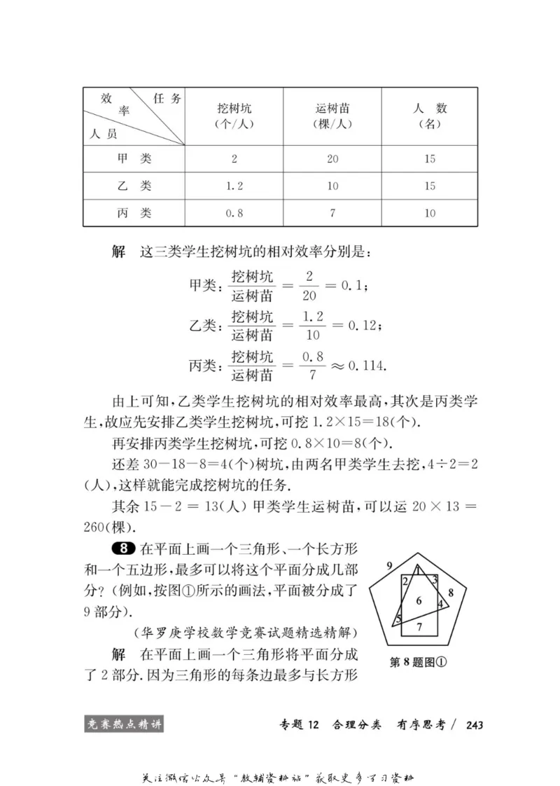 奥数教程&middot;六年级学习手册_奥数专题合集_H007奥数类教辅汇总PDF_1~12年级奥数教程