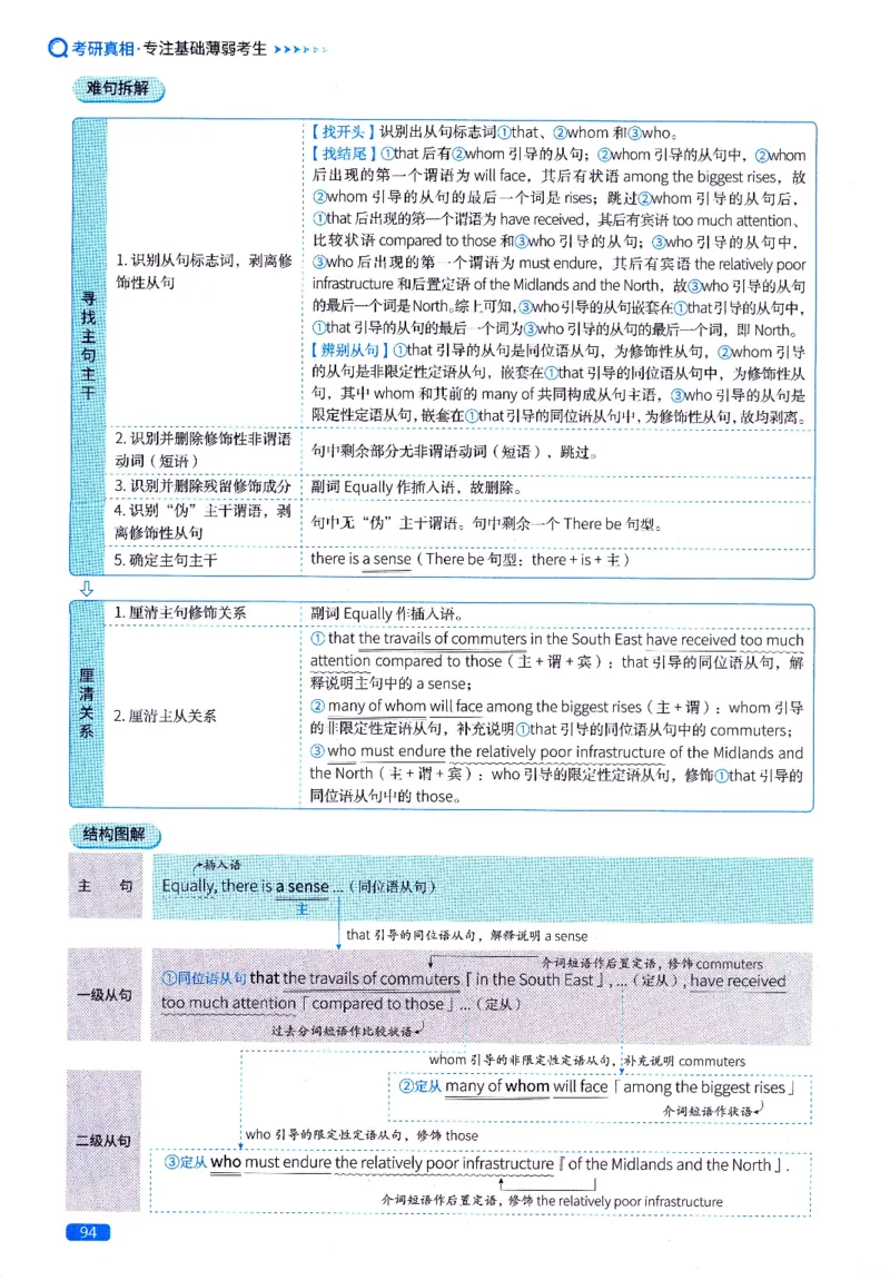 真题长难句篇英一英二均适用_27考研真题_考研英语一、二真题+解析（1994-2026）_02.考研真相_2027《考研真相》（英一）