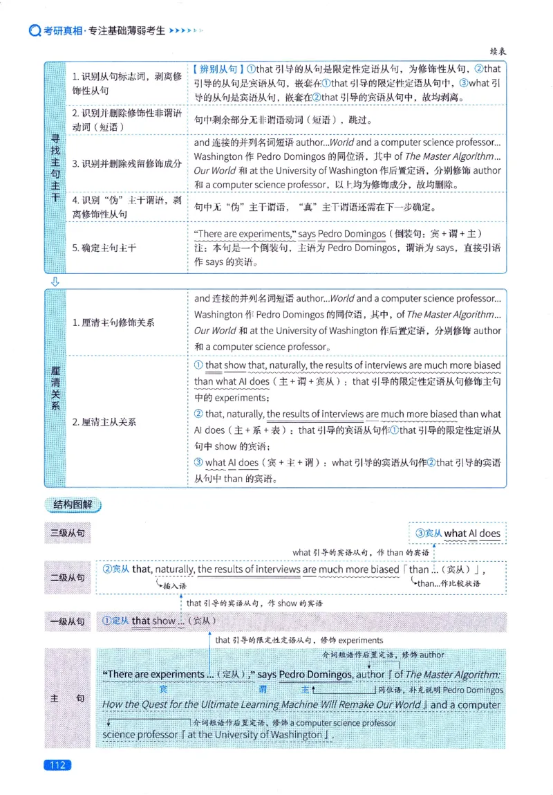 真题长难句篇英一英二均适用_27考研真题_考研英语一、二真题+解析（1994-2026）_02.考研真相_2027《考研真相》（英一）