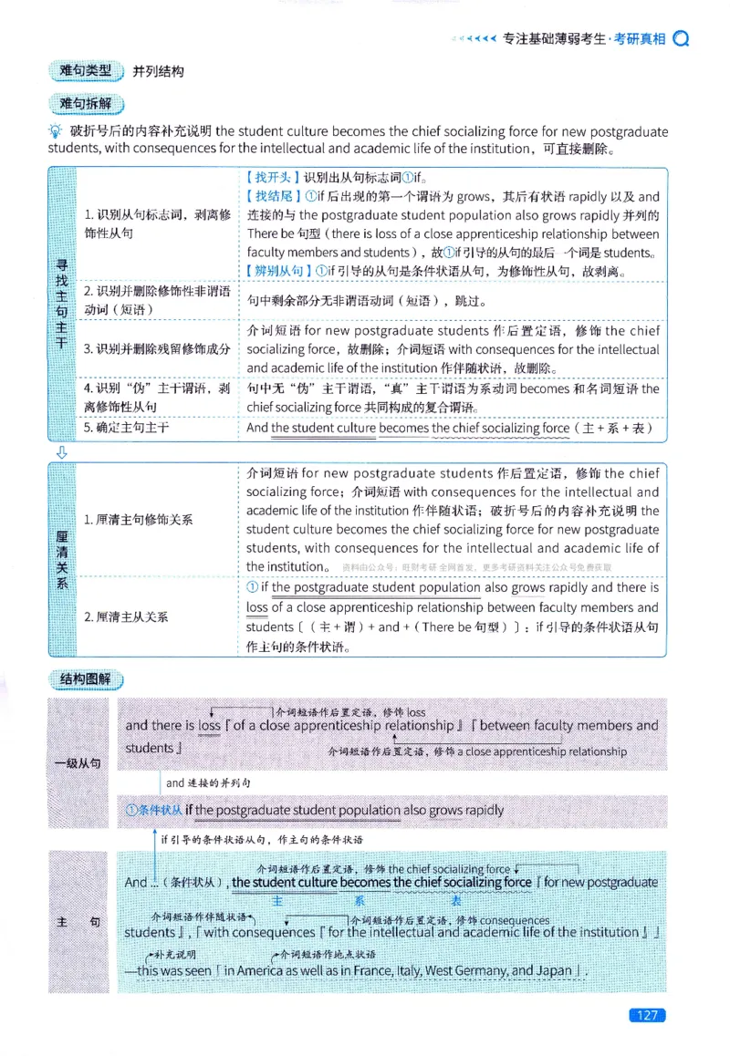 真题长难句篇英一英二均适用_27考研真题_考研英语一、二真题+解析（1994-2026）_02.考研真相_2027《考研真相》（英一）