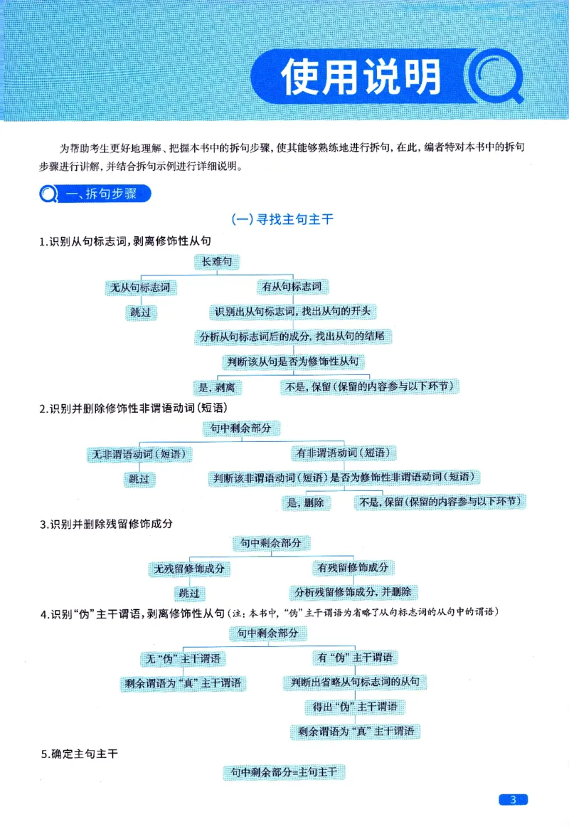 真题长难句篇英一英二均适用_27考研真题_考研英语一、二真题+解析（1994-2026）_02.考研真相_2027《考研真相》（英一）