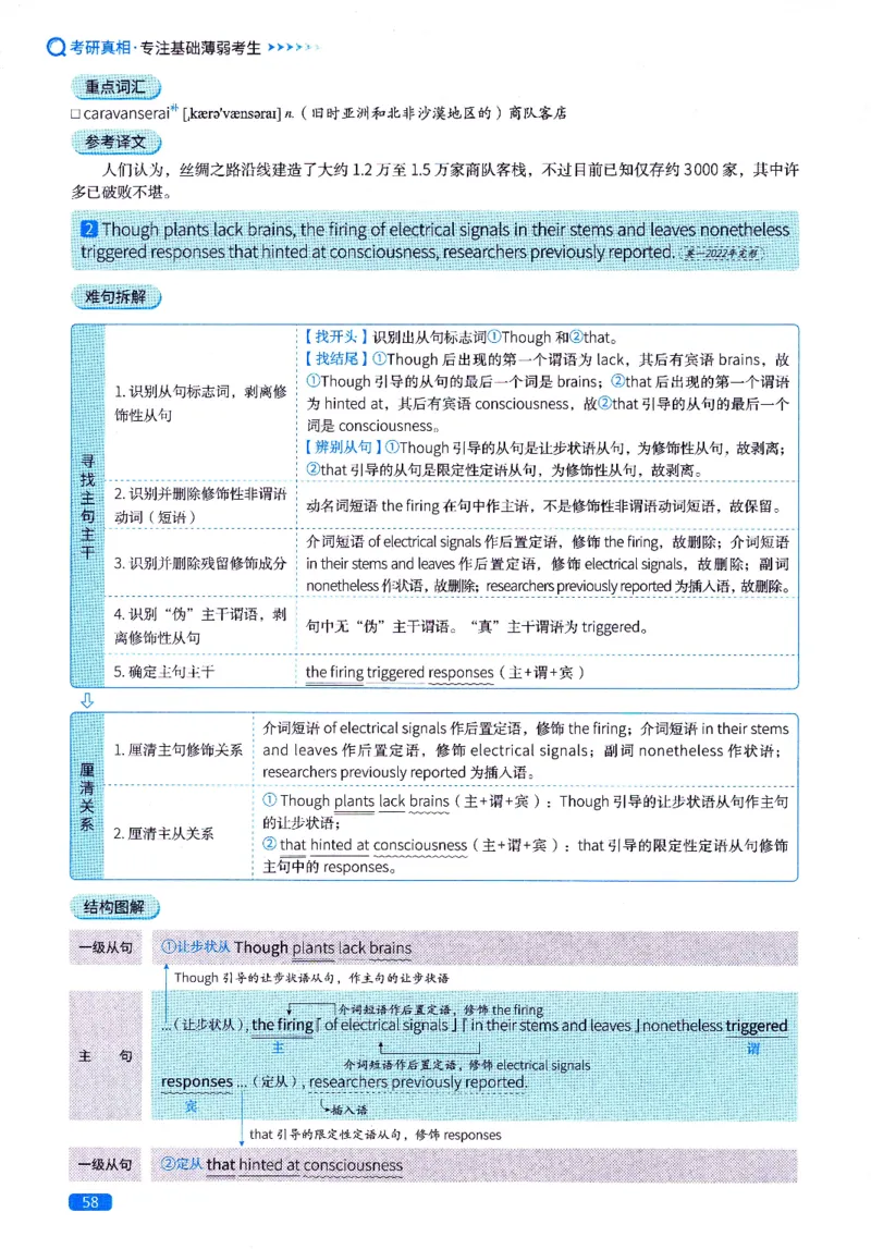 真题长难句篇英一英二均适用_27考研真题_考研英语一、二真题+解析（1994-2026）_02.考研真相_2027《考研真相》（英一）