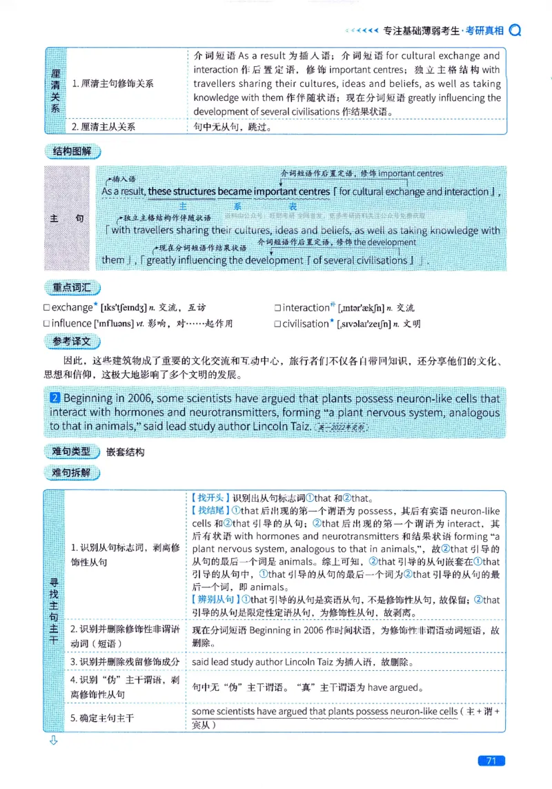 真题长难句篇英一英二均适用_27考研真题_考研英语一、二真题+解析（1994-2026）_02.考研真相_2027《考研真相》（英一）
