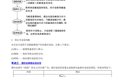 11.1电磁感应现象及楞次定律（讲）--2023年高考物理一轮复习讲练测（全国通用）（原卷版）_04高考物理_通用版（老高考）复习资料_2023年复习资料_一轮复习