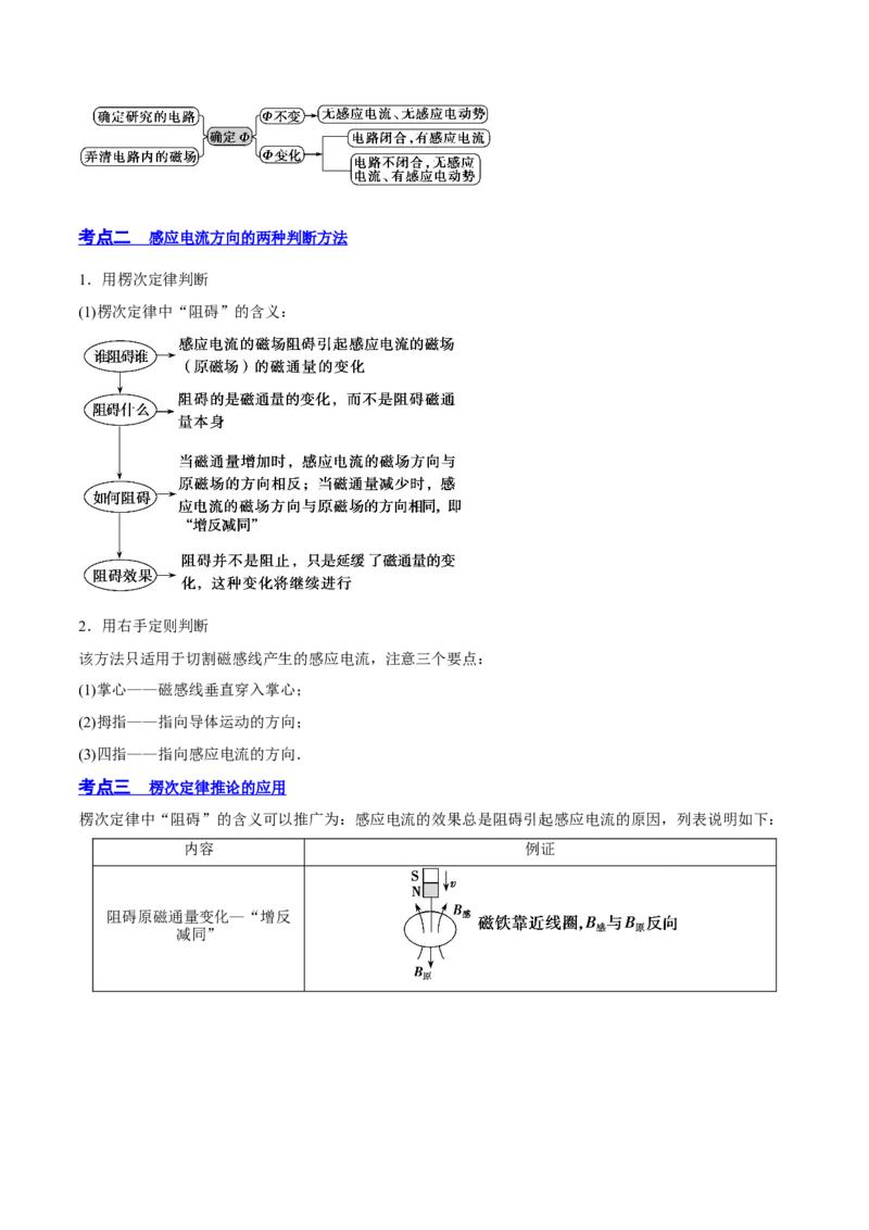 11.1电磁感应现象及楞次定律（讲）--2023年高考物理一轮复习讲练测（全国通用）（原卷版）_04高考物理_通用版（老高考）复习资料_2023年复习资料_一轮复习
