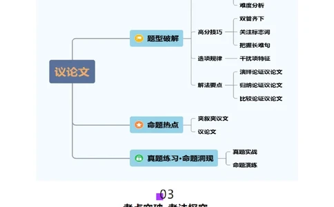 第08讲阅读理解议论文（讲义）-（解析版）_03高考英语_2025年新高考资料_一轮复习_2025年高考英语一轮复习讲练测（新教材新高考，含2024年高考真题）_阅读