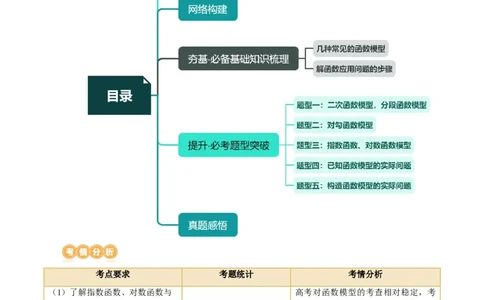 第08讲函数模型及其应用（五大题型）（讲义）（解析版）_02高考数学_新高考复习资料_2024年新高考资料_一轮复习资料_完2024年高考数学一轮复习讲练测(课件+讲义+练习)（新高考）