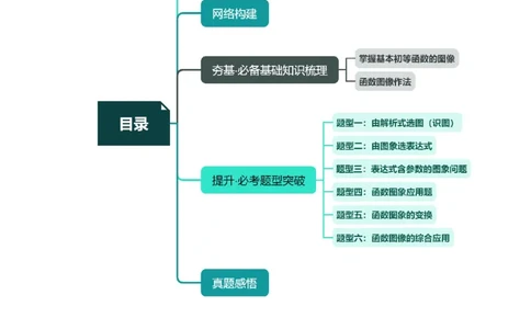 第06讲函数的图象（六大题型）（讲义）（解析版）_02高考数学_新高考复习资料_2024年新高考资料_一轮复习资料_完2024年高考数学一轮复习讲练测(课件+讲义+练习)（新高考）