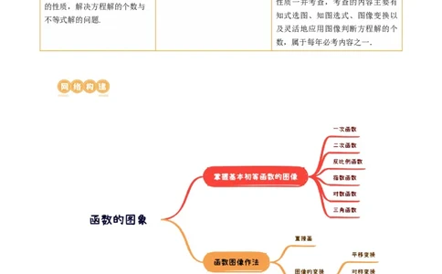 第06讲函数的图象（六大题型）（讲义）（解析版）_02高考数学_新高考复习资料_2024年新高考资料_一轮复习资料_完2024年高考数学一轮复习讲练测(课件+讲义+练习)（新高考）