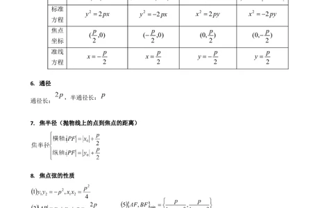 第06讲抛物线方程及其性质（教师版）_2025年新高考资料_一轮复习_备战2025年高考数学一轮复习考点帮_备战2025年高考数学一轮复习考点帮（新高考通用）（完结）_第二部分专项讲义