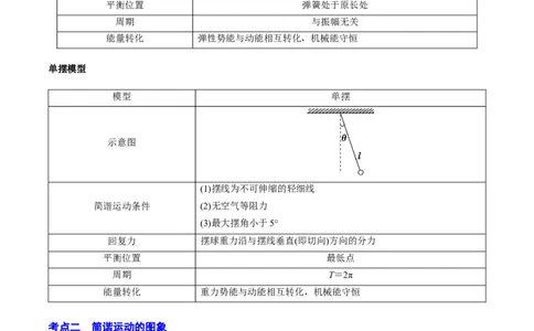 15.1机械振动（讲）--2023年高考物理一轮复习讲练测（全国通用）（解析版）_04高考物理_通用版（老高考）复习资料_2023年复习资料_一轮复习_2023年高考物理一轮复习讲练测（全国通用）