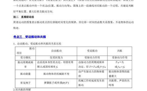 15.1机械振动（讲）--2023年高考物理一轮复习讲练测（全国通用）（解析版）_04高考物理_通用版（老高考）复习资料_2023年复习资料_一轮复习_2023年高考物理一轮复习讲练测（全国通用）