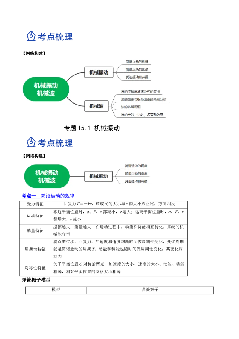 15.1机械振动（讲）--2023年高考物理一轮复习讲练测（全国通用）（解析版）_04高考物理_通用版（老高考）复习资料_2023年复习资料_一轮复习_2023年高考物理一轮复习讲练测（全国通用）