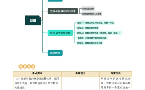 第05讲对数与对数函数（五大题型）（讲义）（解析版）_02高考数学_新高考复习资料_2024年新高考资料_一轮复习资料_完2024年高考数学一轮复习讲练测(课件+讲义+练习)（新高考）