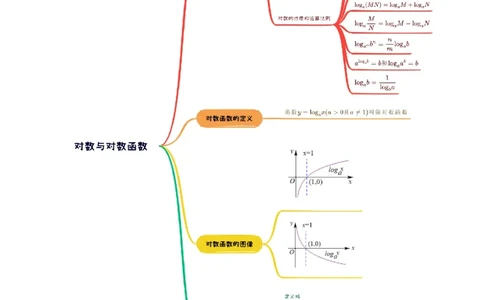 第05讲对数与对数函数（五大题型）（讲义）（解析版）_02高考数学_新高考复习资料_2024年新高考资料_一轮复习资料_完2024年高考数学一轮复习讲练测(课件+讲义+练习)（新高考）