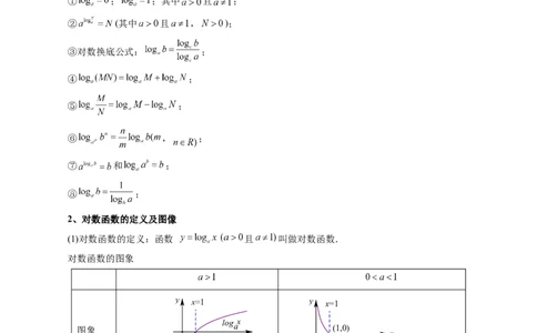 第05讲对数与对数函数（五大题型）（讲义）（解析版）_02高考数学_新高考复习资料_2024年新高考资料_一轮复习资料_完2024年高考数学一轮复习讲练测(课件+讲义+练习)（新高考）