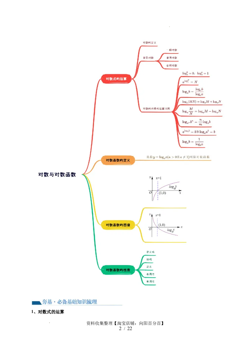 第05讲对数与对数函数（五大题型）（讲义）（解析版）_02高考数学_新高考复习资料_2024年新高考资料_一轮复习资料_完2024年高考数学一轮复习讲练测(课件+讲义+练习)（新高考）