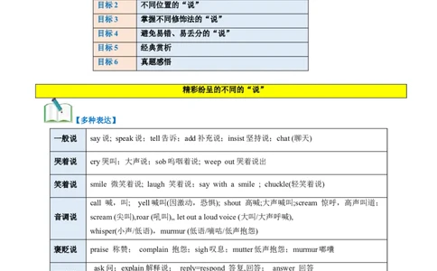 第08讲读后续写精彩纷呈动作描写之&rdquo;说&ldquo;（讲义）_03高考英语_新高考复习资料_2024年新高考资料_一轮复习资料_完2024年高考英语一轮复习讲练测(课件+讲义+练习)（新高考）