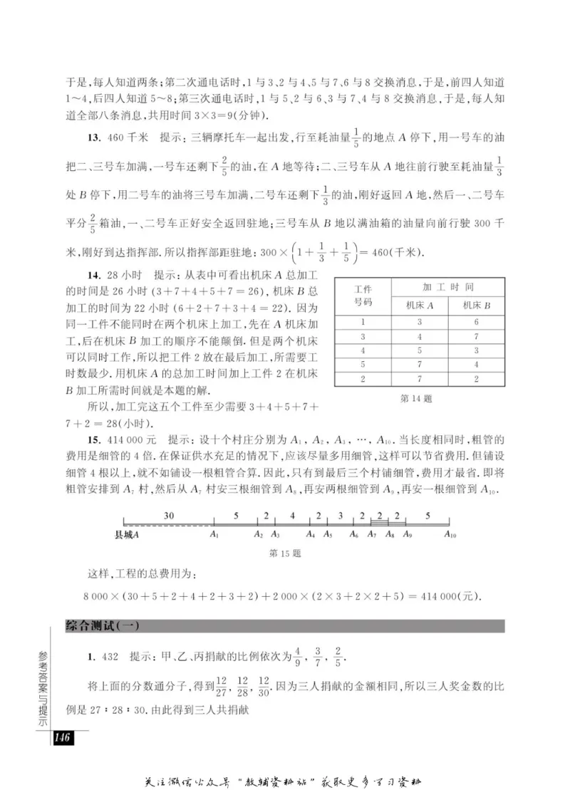 奥数教程&middot;六年级能力测试_奥数专题合集_H007奥数类教辅汇总PDF_1~12年级奥数教程
