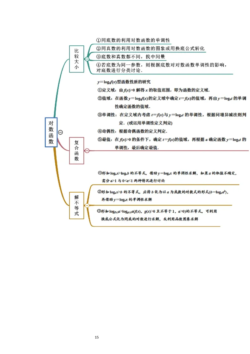 第11讲对数与对数函数（精讲）一轮复习讲义2024年高考数学高频考点题型归纳与方法总结（新高考通用）原卷版_02高考数学_新高考复习资料_2024年新高考资料_一轮复习资料