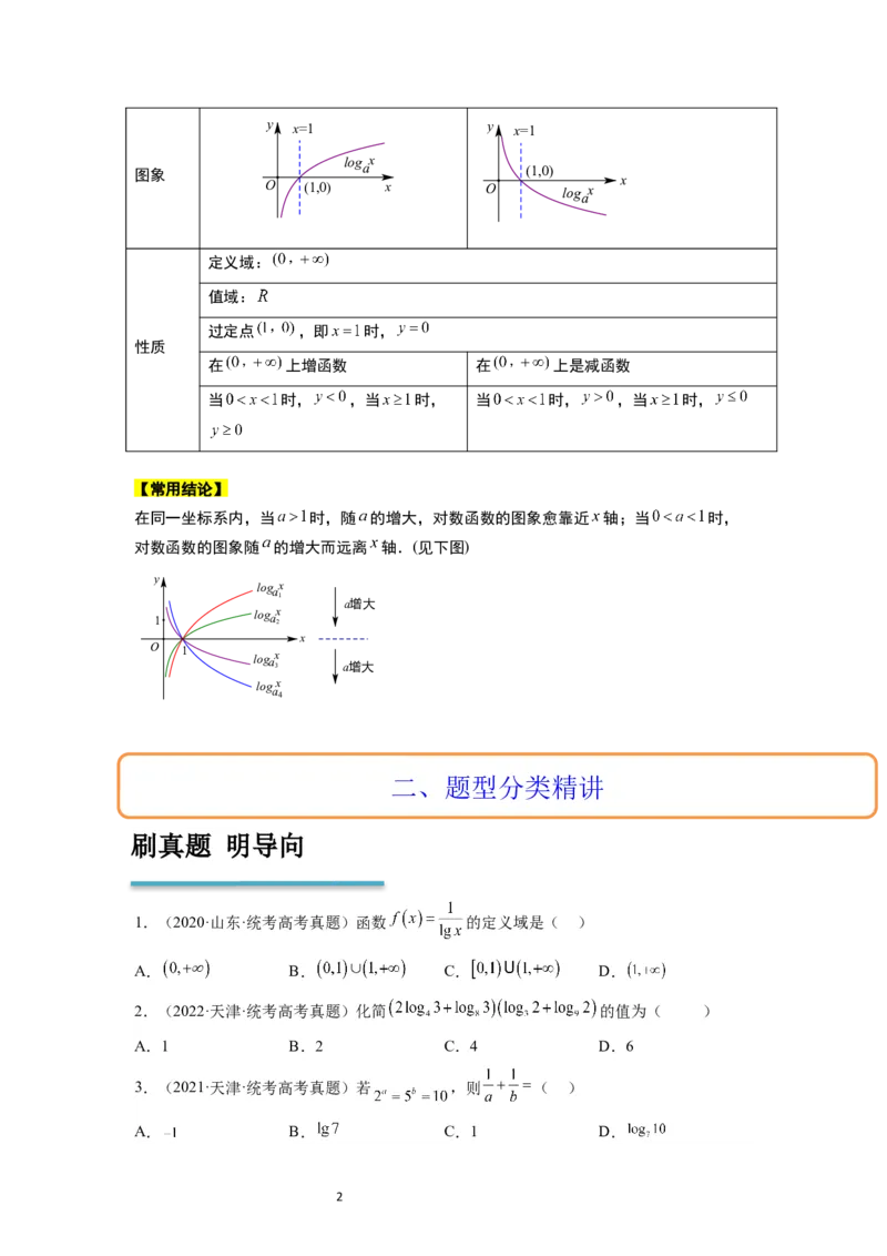 第11讲对数与对数函数（精讲）一轮复习讲义2024年高考数学高频考点题型归纳与方法总结（新高考通用）原卷版_02高考数学_新高考复习资料_2024年新高考资料_一轮复习资料