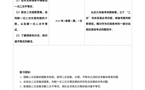 第05讲一元二次不等式与其他常见不等式解法（十大题型）（讲义）（原卷版）_2025年新高考资料_一轮复习_2025年高考数学一轮复习讲练测（新教材新高考，含2024高考真题）