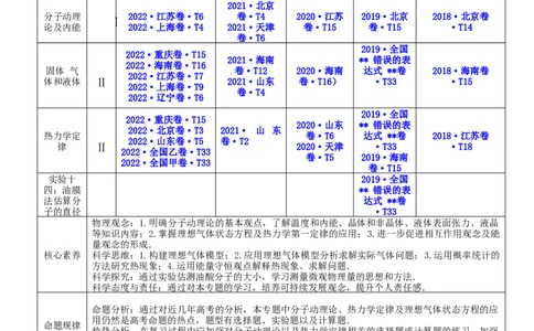 14.1分子动理论及内能（讲）--2023年高考物理一轮复习讲练测（全国通用）（解析版）_04高考物理_通用版（老高考）复习资料_2023年复习资料_一轮复习