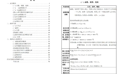 考研数学公式手册随身看(打印版)_27考研真题_考研数学一、二、三历年真题+考研数学资料（1994-2026）_考研数学公式大全_26武忠样《考研数学公式》+默写本