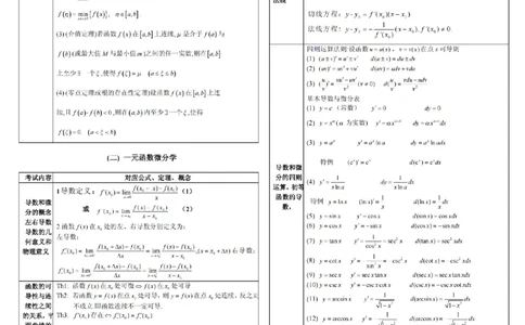 考研数学公式手册随身看(打印版)_27考研真题_考研数学一、二、三历年真题+考研数学资料（1994-2026）_考研数学公式大全_26武忠样《考研数学公式》+默写本