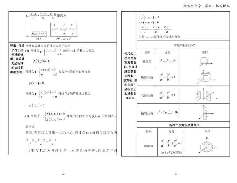 考研数学公式手册随身看(打印版)_27考研真题_考研数学一、二、三历年真题+考研数学资料（1994-2026）_考研数学公式大全_26武忠样《考研数学公式》+默写本